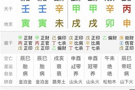 生辰八字怎麼查|周易网